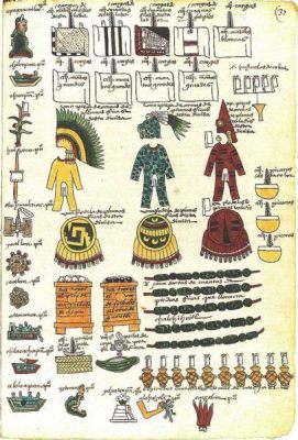 Codex Mendoza; En Vibrant Skildring av Aztekisk Historia och Ritualer!