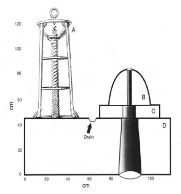  Omphalos: En Överraskande Skulptur i Merovingiskt Frankrike